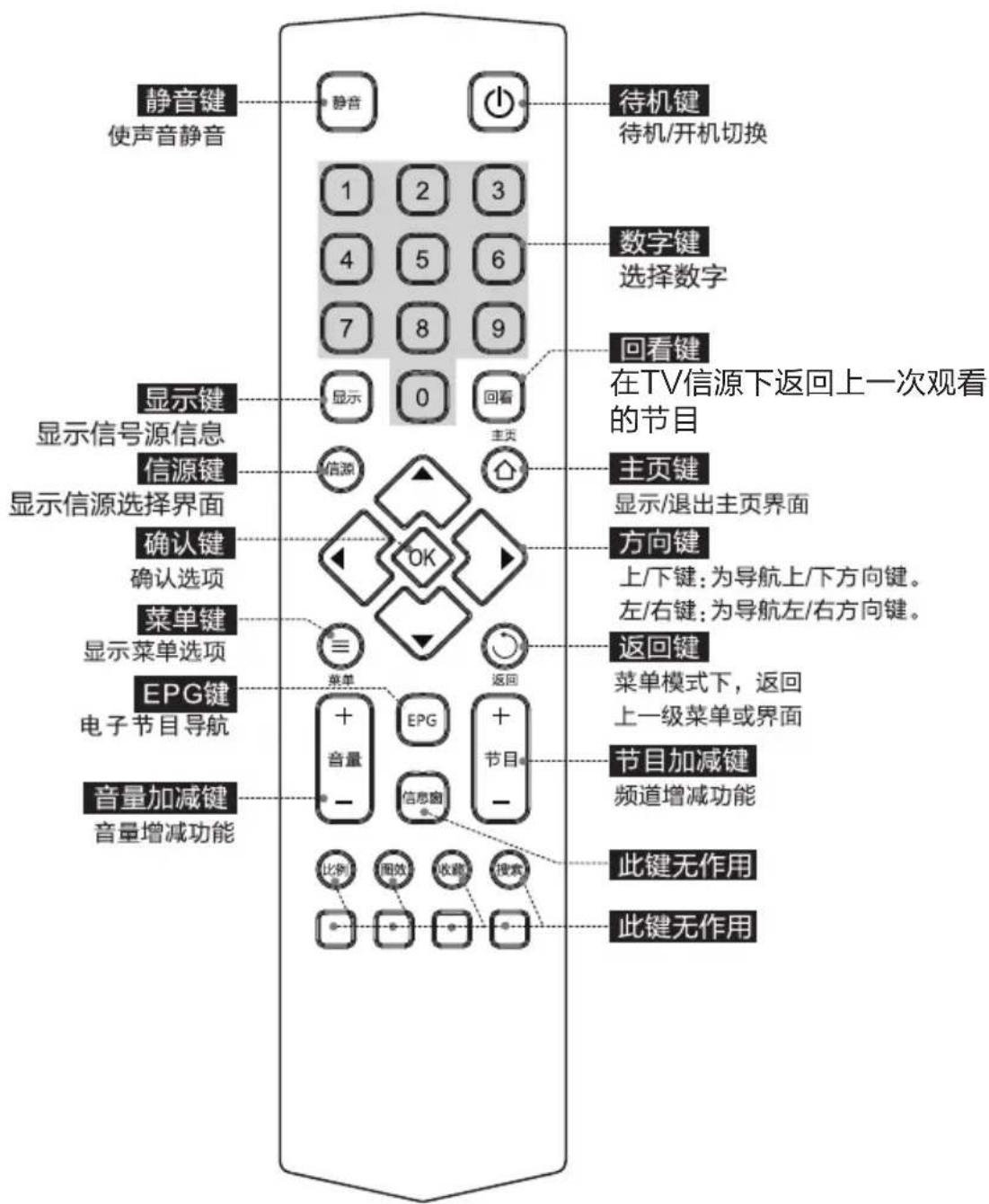 TCL D55A620U - 遥控器按键及说明 - 1
