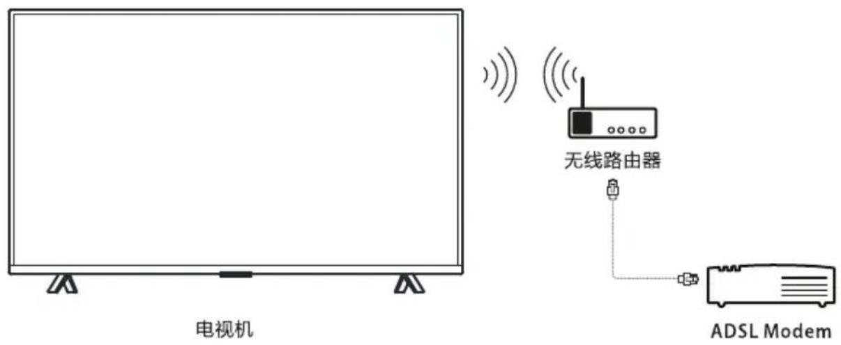 TCL D43A620U - 网络连接与设置 - 2
