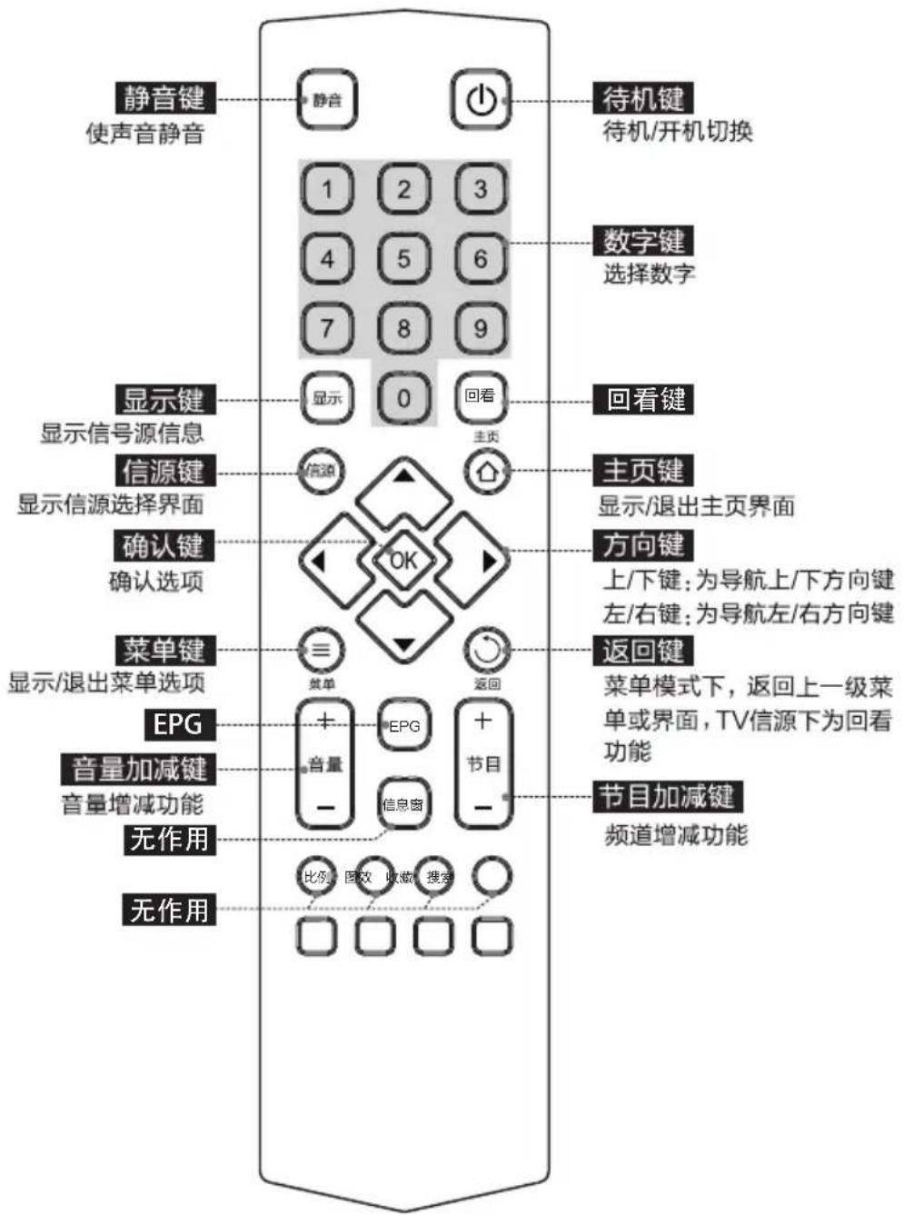 TCL B48A858U - 遥控器按键及说明 - 1