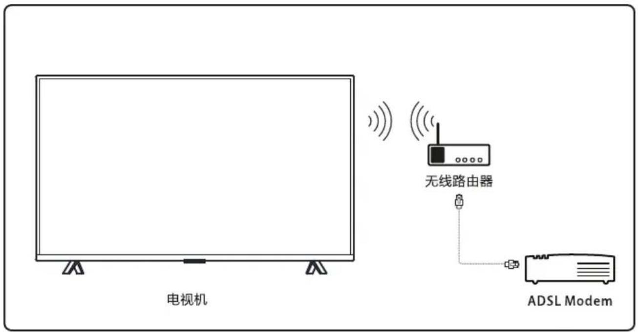 TCL B48A858U - 网络连接与设置 - 2