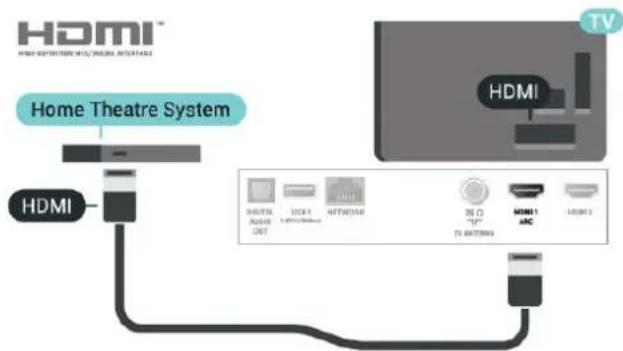 HDMI HIGH-POSITION MID/MAIN INTERFACE Home Theatre System HDMI TV HDMI SUPPORT AUDIO OUT USSO NETWORK 30 Ω 15"" TV ANTERIOR HDMI 1 ARC HDMI 2
