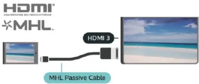 HDMI® HIGH-DEFINED MULTIMEDIA INTERFACE *MHL™ HDMI 3 MHL Passive Cable