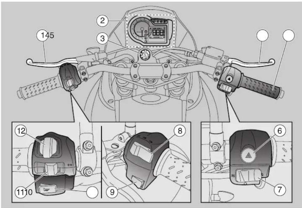 Technical diagram of a motorcycle's front view with numbered parts and labeled control buttons