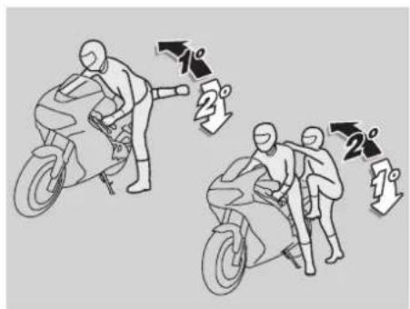 Diagram illustrating two motorcyclists' cycle poses with 1°, 2°, and 3° angles indicated.