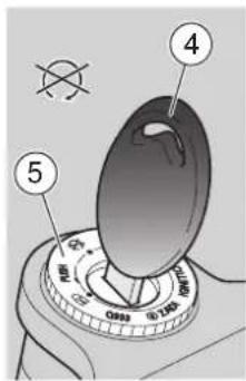 Diagram of a rotary dial with labeled parts including pointer, knob, and dial face
