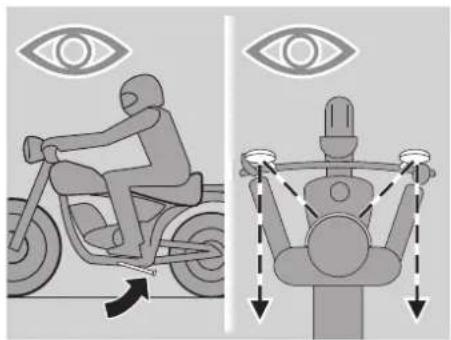 Diagram illustrating human riding motion with eye symbols and directional arrows, showing correct and incorrect states of a robot's control system.