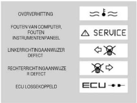 OVERVERHITTING FOUTEN VAN COMPUTER, FOUTEN INSTRUMENTENPANEEL LINKERRICHTINGAANWIJZE DEFECT RECHTERRICHTINGAANWIJZE R DEFECT ECU LOSGEKOPPELD SERVICE ECU