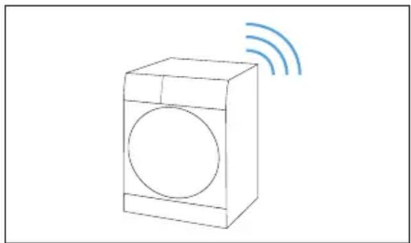 SIEMENS iQ500 WM14U840EU - Manuelles Verbinden mit dem Heimnetzwerk - 1