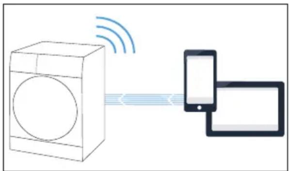 SIEMENS iQ500 WM14U840EU - Manuelles Verbinden mit dem Heimnetzwerk - 2