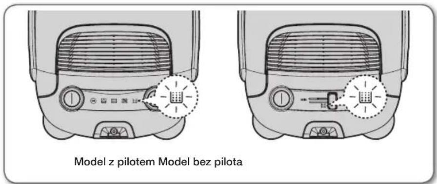 Model z pilotem, model bez pilota