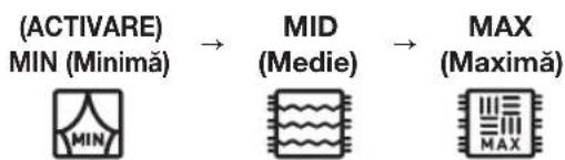 graph LR A["(ACTIVARE) MIN (Minimă)"] --> B["MID (Medie)"] B --> C["MAX (Maximă)"]