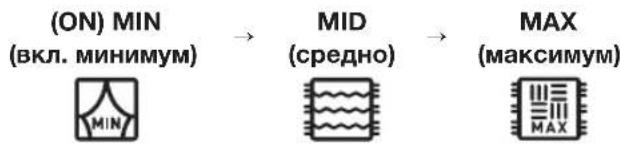 graph LR A["(ON) MIN\n(вкл. минимум)"] --> B["MID\n(средно)"] B --> C["MAX\n(максимум)"]