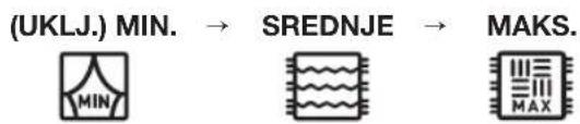 graph LR A["(UKLJ.) MIN."] --> B["SREDNJE"] B --> C["MAKS."]