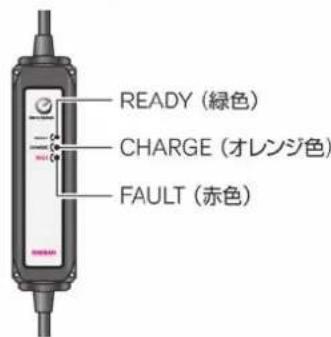 NISSAN e-NV200 (2014) - コントロールボックスの表示灯について - 1