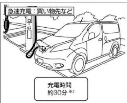 NISSAN e-NV200 (2014) - 急速充電 - 1