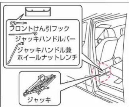 NISSAN e-NV200 (2014) - 工具の収納場所 - 1