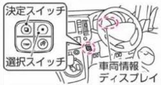 NISSAN e-NV200 (2014) - タイマーエアコン(ナビゲーションシステム無車) - 1