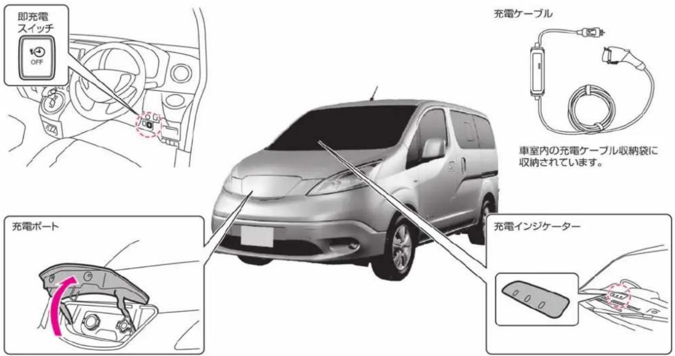 NISSAN e-NV200 (2014) - 充電装備と名称 - 1