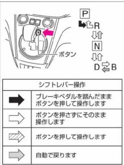NISSAN e-NV200 (2014) - シフトレバーの操作 - 1