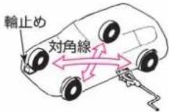 NISSAN e-NV200 (2014) - ジャッキ - 1