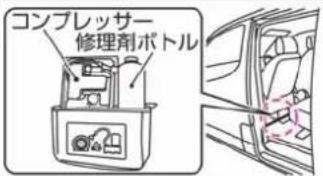 NISSAN e-NV200 (2014) - パンクしたときは - 1