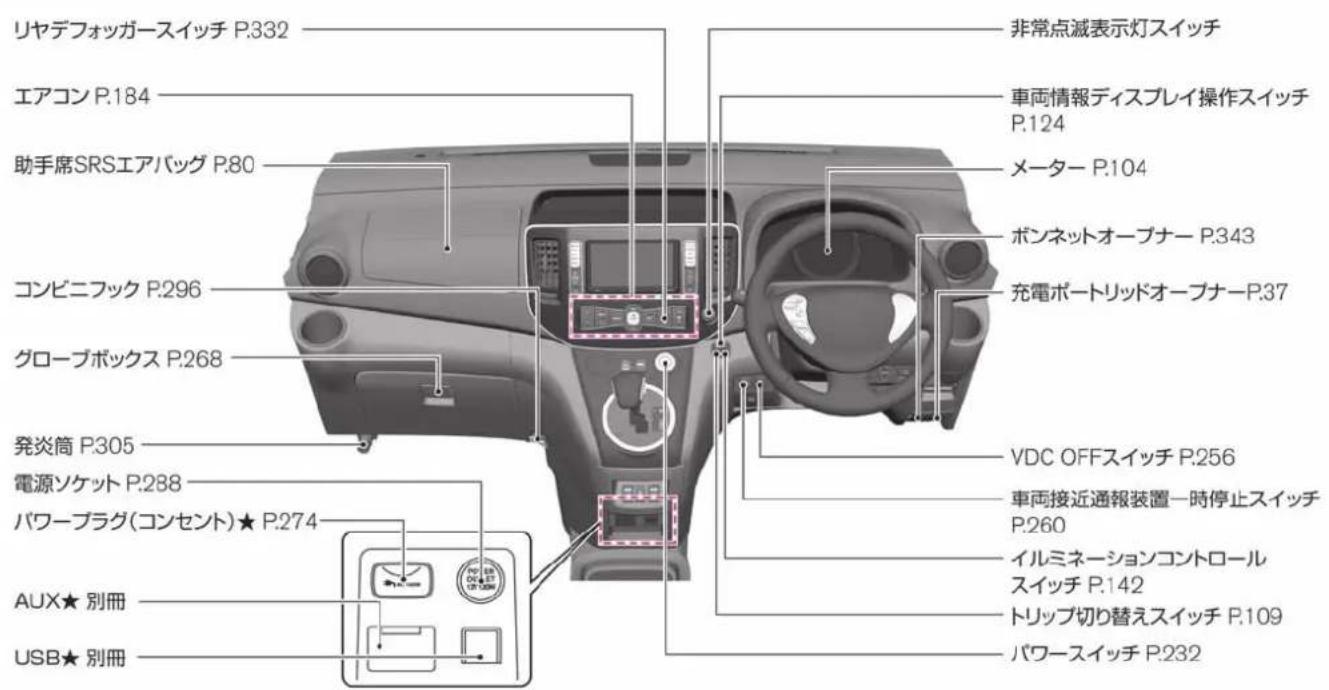 NISSAN e-NV200 (2014) - インストルメントパネル - 1