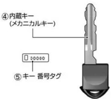 NISSAN e-NV200 (2014) - 各部名称と機能 - 2
