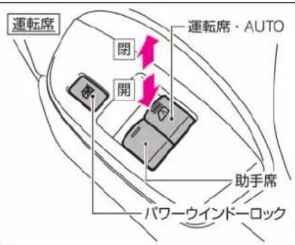 NISSAN e-NV200 (2014) - 開閉操作をロックするには - 1