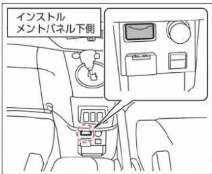 NISSAN e-NV200 (2014) - パワープラグについて - 1
