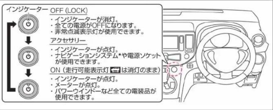 NISSAN e-NV200 (2014) - パワースイッチでのモードの切り替えかた - 1