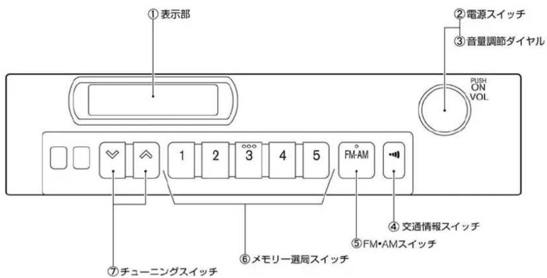 NISSAN e-NV200 (2014) - スイッチ名称と機能 - 1