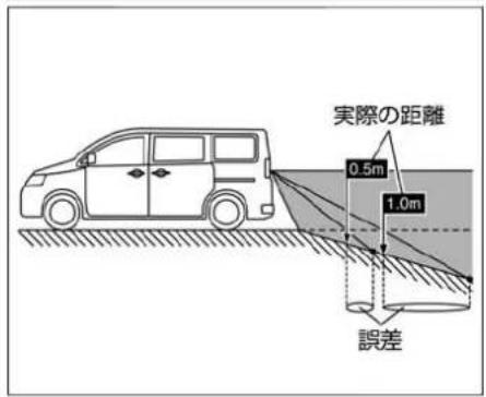 NISSAN e-NV200 (2014) - 急な下り坂が後方にあるとき - 2