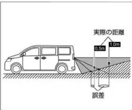 NISSAN e-NV200 (2014) - 急な上り坂が後方にあるとき - 2