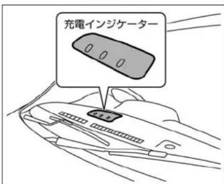 NISSAN e-NV200 (2014) - 充電インジケーターの見かた - 1