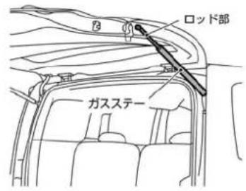 NISSAN e-NV200 (2014) - バックドアガスステーについて - 1
