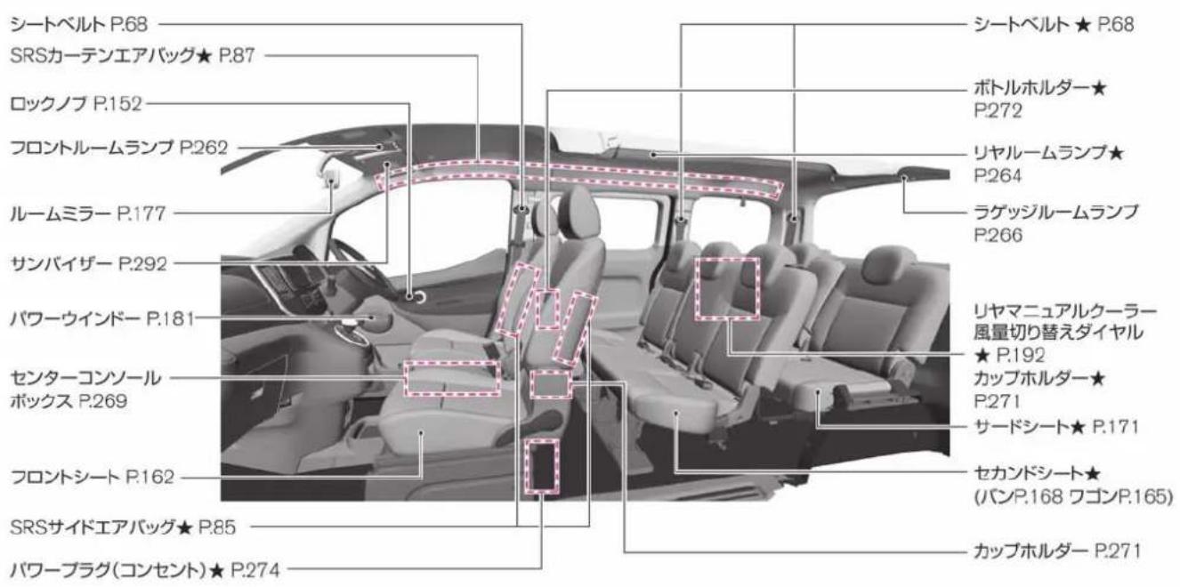 NISSAN e-NV200 (2014) - 車室内 - 1