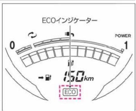 NISSAN e-NV200 (2014) - ECOインジケーター - 1