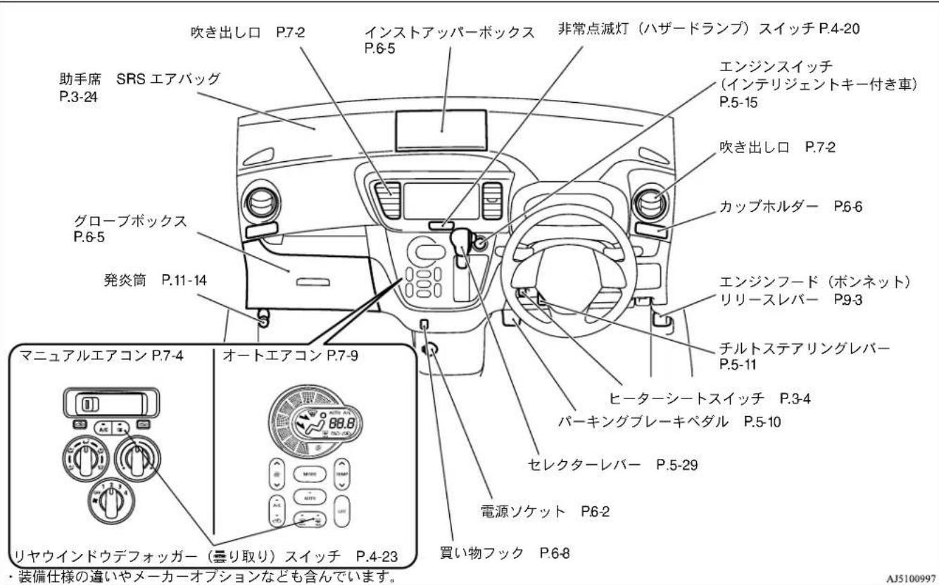 NISSAN Dayz Roox (2016) - 計器盤まわり - 1