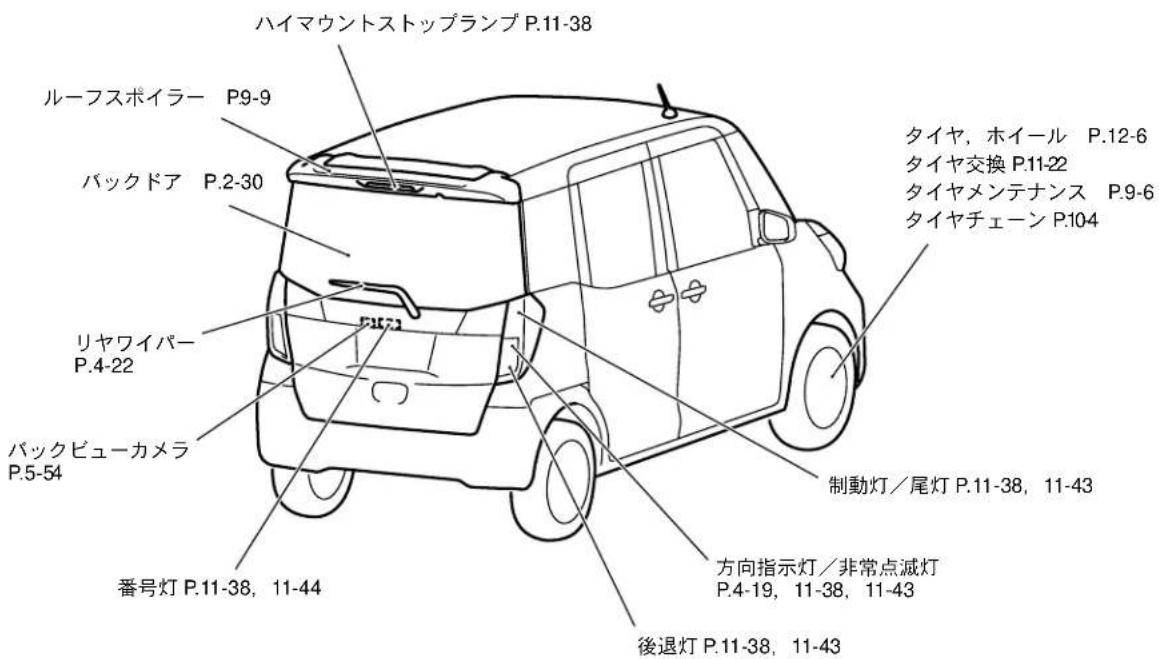 NISSAN Dayz Roox (2016) - 外まわり - 2
