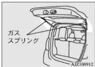 NISSAN Dayz Roox (2016) - アドバイス - 1