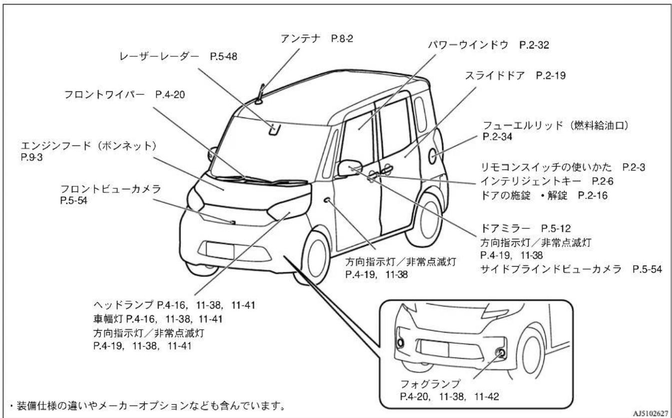 NISSAN Dayz Roox (2016) - 外まわり - 1