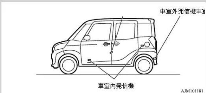 NISSAN Dayz Roox (2016) - 警告 - 2