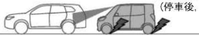 NISSAN Dayz Roox (2016) - 作動のしかた - 4