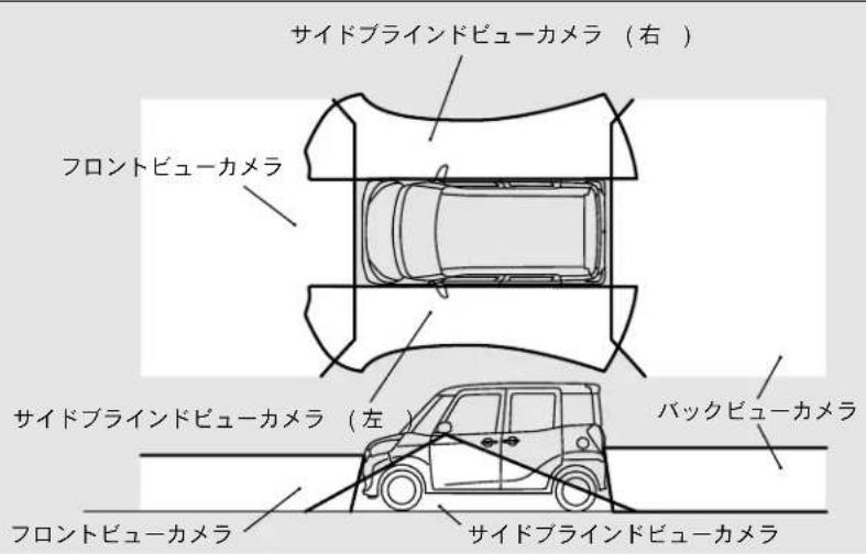 NISSAN Dayz Roox (2016) - カメラの表示範囲 - 1
