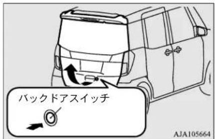 NISSAN Dayz Roox (2016) - 開けるときは - 1