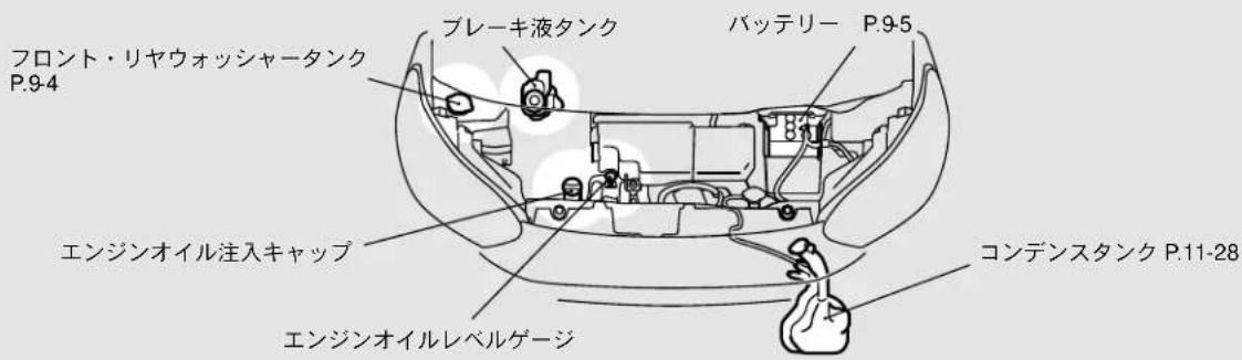 NISSAN Dayz Roox (2016) - 警告 - 1