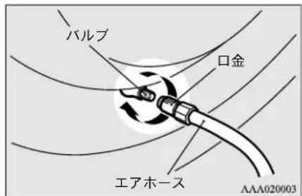 NISSAN Dayz (2016) - アドバイス - 2