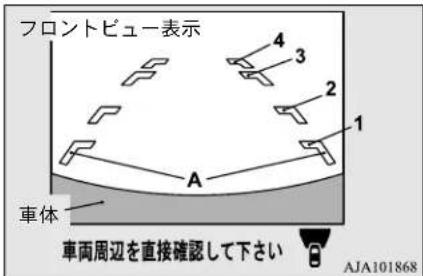 NISSAN Dayz (2016) - アドバイス - 1