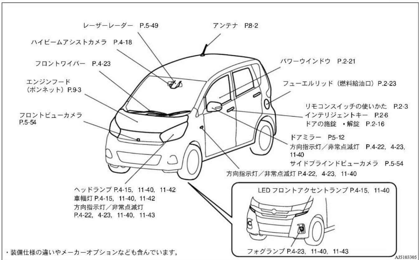 NISSAN Dayz (2016) - 外まわり - 1