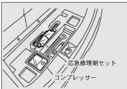 NISSAN Dayz (2016) - 格納場所と内容 - 1